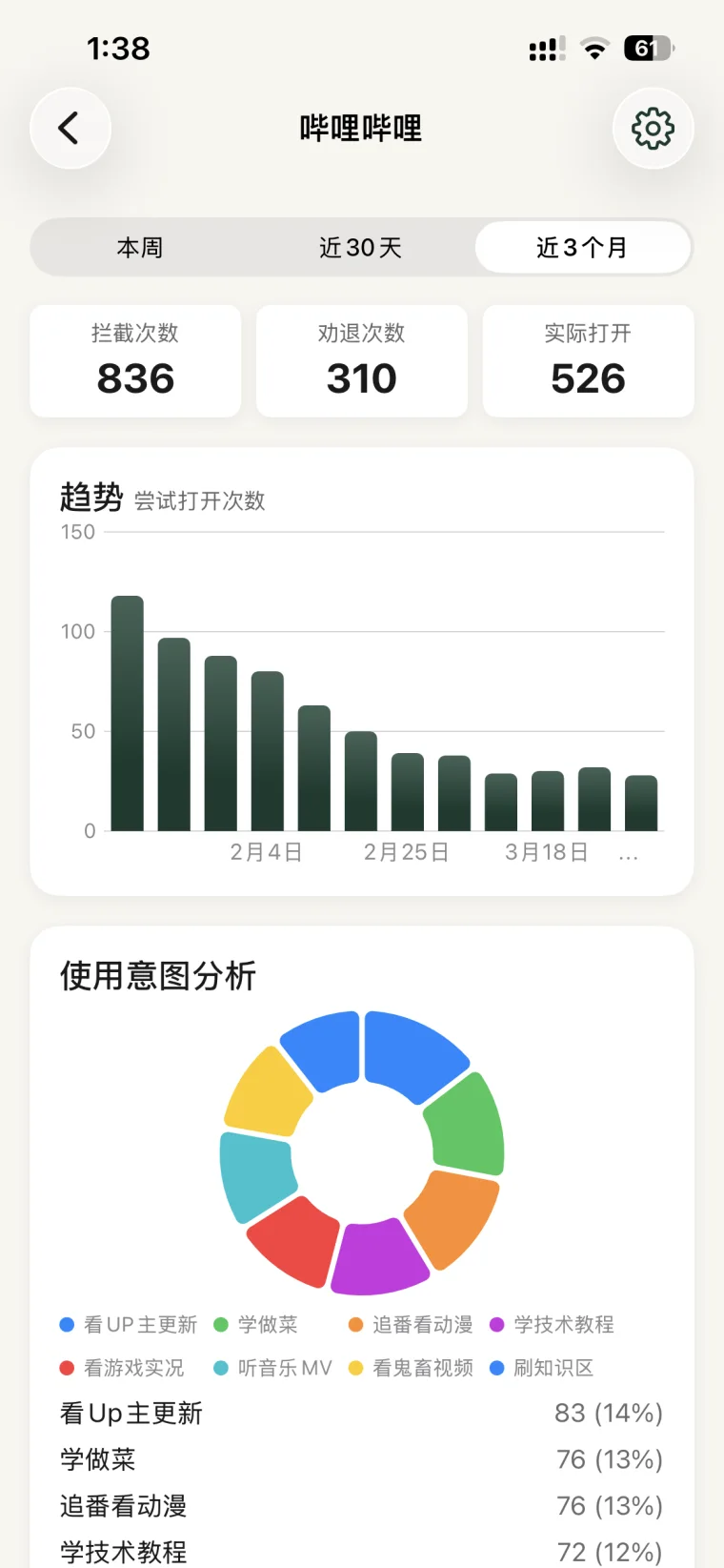 FocusPause 使用趋势和意图分析界面